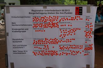 Bürgerfest Unterliederbach 